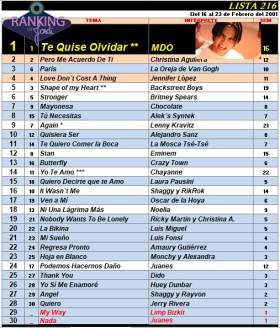 Ranking 216 de 2001
